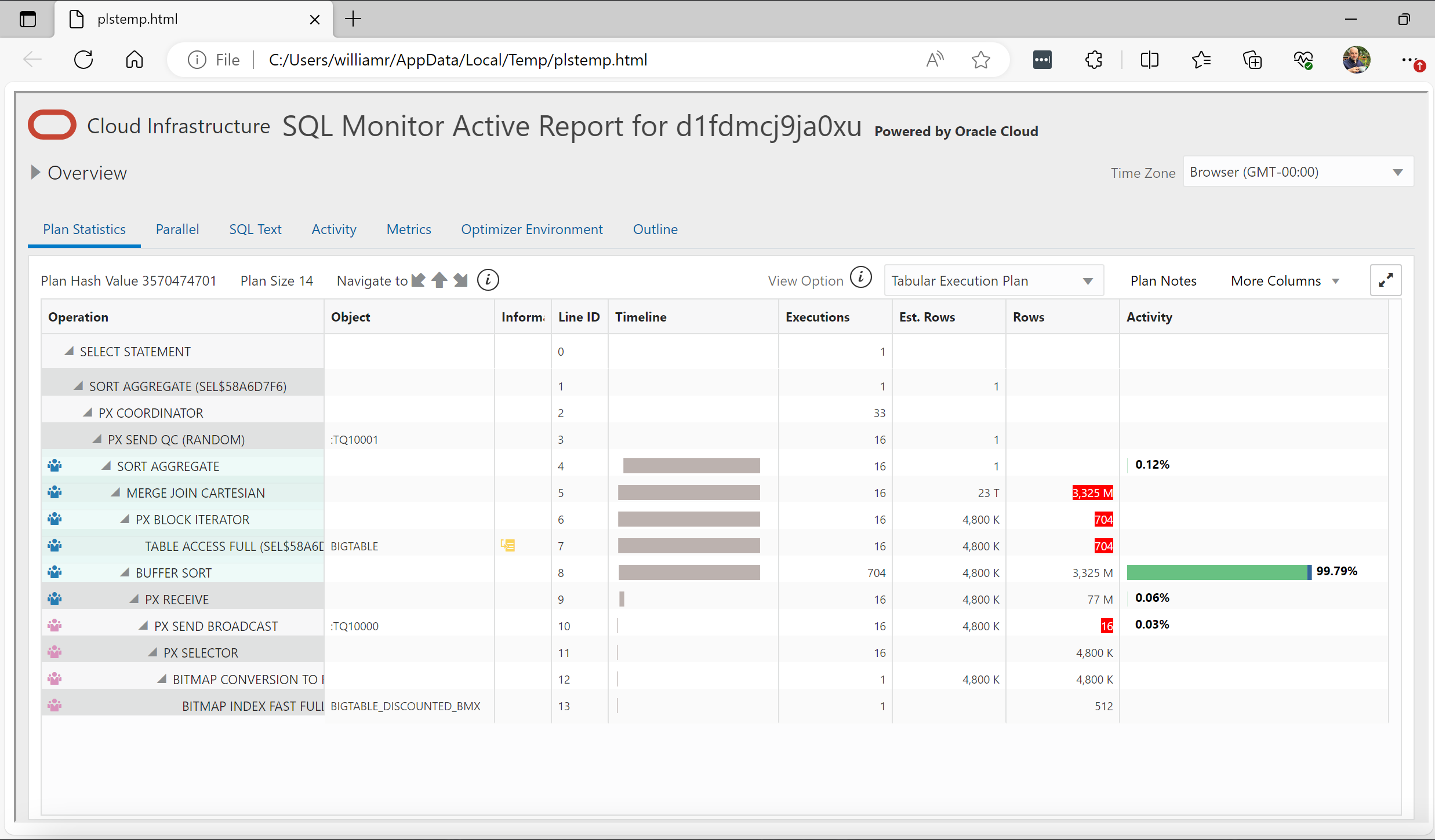 SQL Monitor report SQL Monitor report